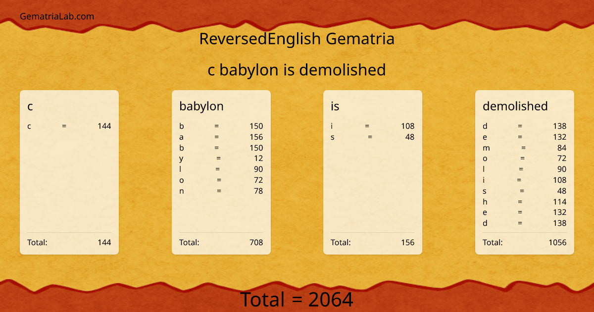 c babylon is demolished in reversedEnglish Gematria